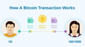 bitcoin para transfer işlemi