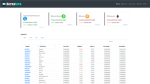 Bitexlive Yeniden Hizmete Giriyor