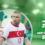 Bets10’dan Türkiye’nin Euro 2020’de Her Galibiyetine 500 TL Bonus